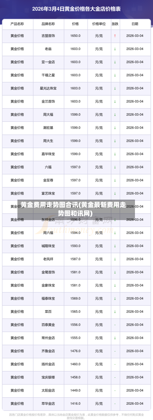 黄金费用走势图合讯(黄金最新费用走势图和讯网)