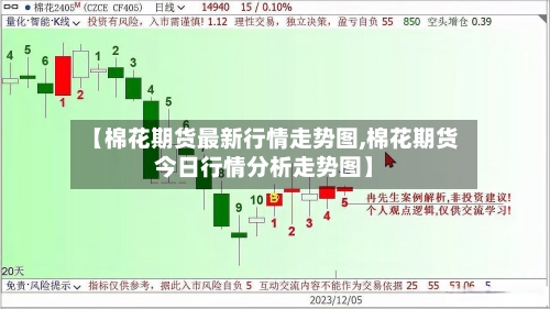 【棉花期货最新行情走势图,棉花期货今日行情分析走势图】