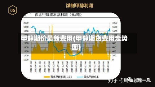 甲醇期价最新费用(甲醇期货费用走势图)-第2张图片