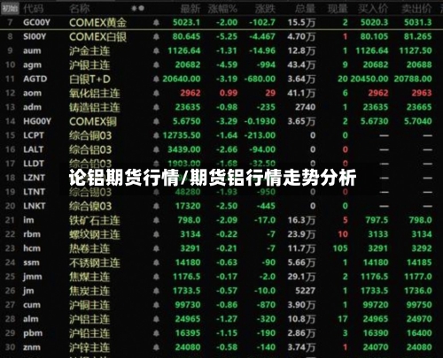论铝期货行情/期货铝行情走势分析-第2张图片