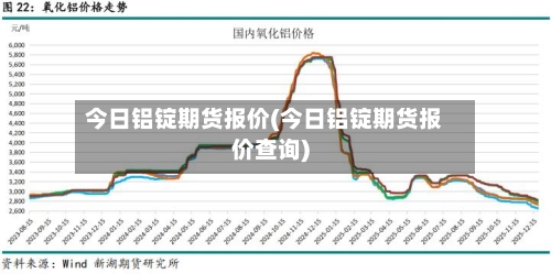 今日铝锭期货报价(今日铝锭期货报价查询)