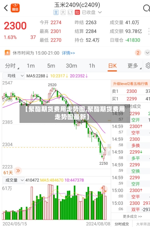 【聚酯期货费用走势图,聚酯期货费用走势图最新】