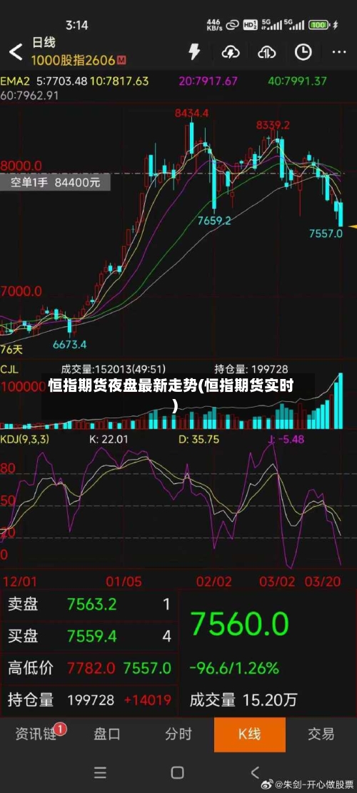 恒指期货夜盘最新走势(恒指期货实时)