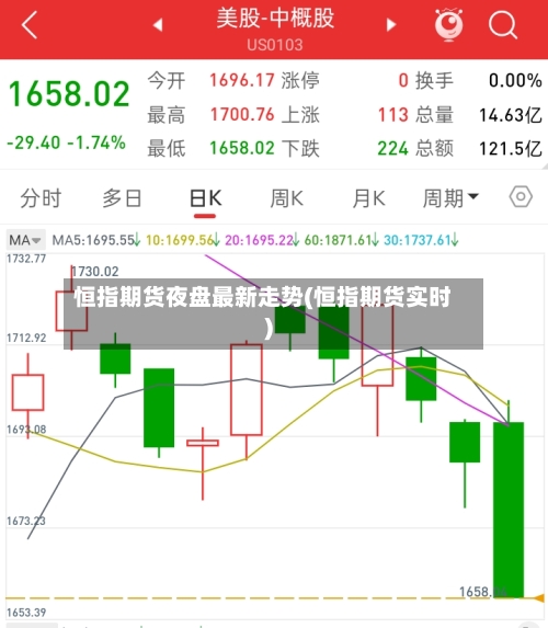 恒指期货夜盘最新走势(恒指期货实时)-第3张图片