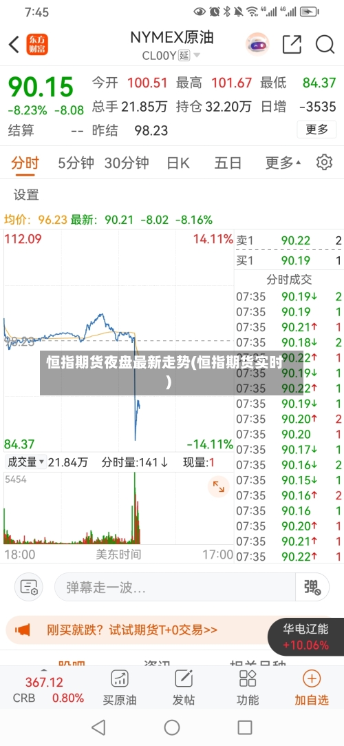 恒指期货夜盘最新走势(恒指期货实时)-第2张图片
