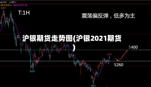 沪银期货走势图(沪银2021期货)