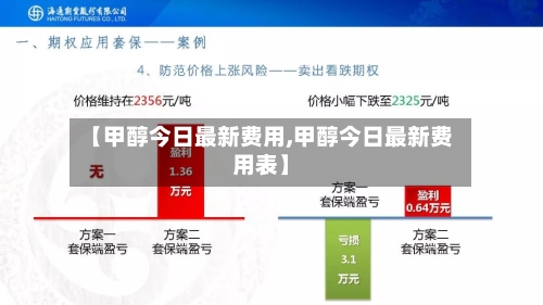 【甲醇今日最新费用,甲醇今日最新费用表】-第2张图片