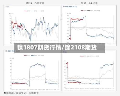 镍1807期货行情/镍2108期货
