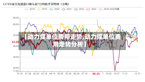 【动力煤单位费用走势,动力煤单位费用走势分析】