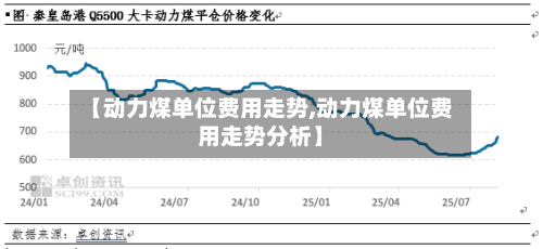 【动力煤单位费用走势,动力煤单位费用走势分析】-第2张图片