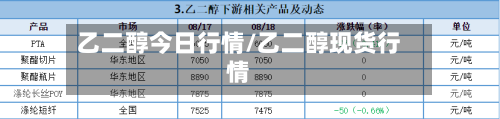 乙二醇今日行情/乙二醇现货行情