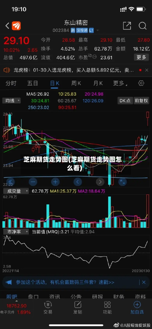 芝麻期货走势图(芝麻期货走势图怎么看)-第2张图片