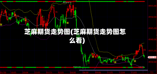 芝麻期货走势图(芝麻期货走势图怎么看)