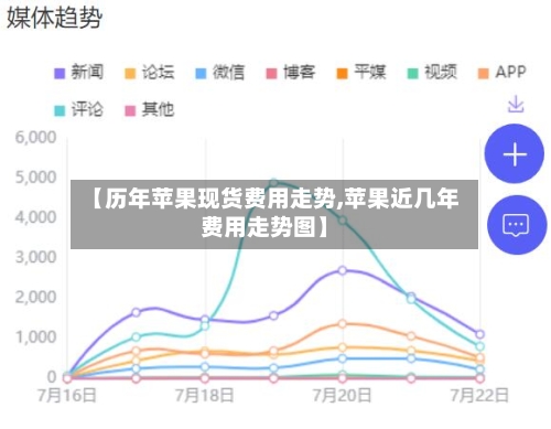 【历年苹果现货费用走势,苹果近几年费用走势图】-第2张图片