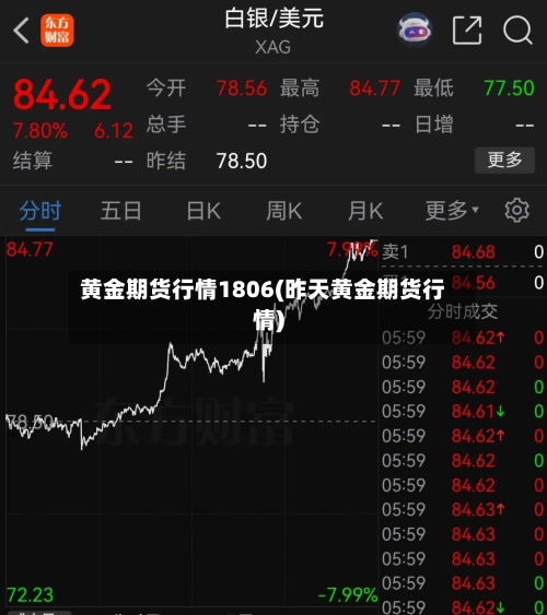 黄金期货行情1806(昨天黄金期货行情)