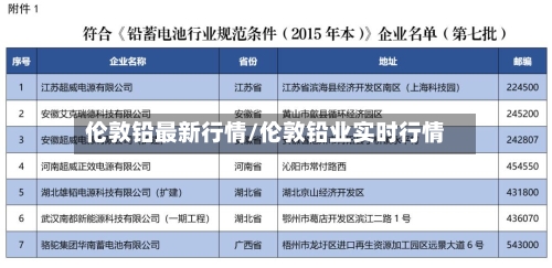 伦敦铅最新行情/伦敦铅业实时行情