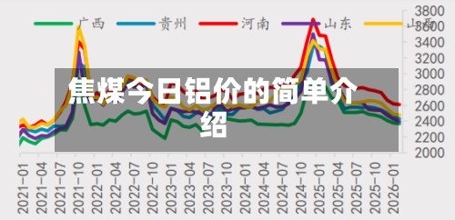 焦煤今日铝价的简单介绍
