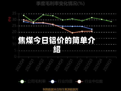 焦煤今日铝价的简单介绍-第2张图片