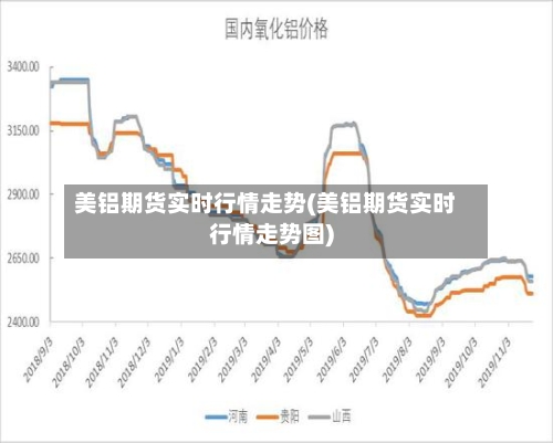 美铝期货实时行情走势(美铝期货实时行情走势图)