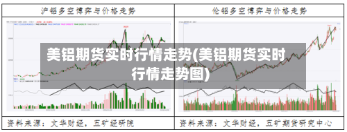 美铝期货实时行情走势(美铝期货实时行情走势图)-第2张图片