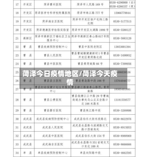 菏泽今日疫情地区/菏泽今天疫情