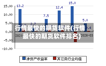 行情最快的期货软件(行情最快的期货软件排名)-第3张图片