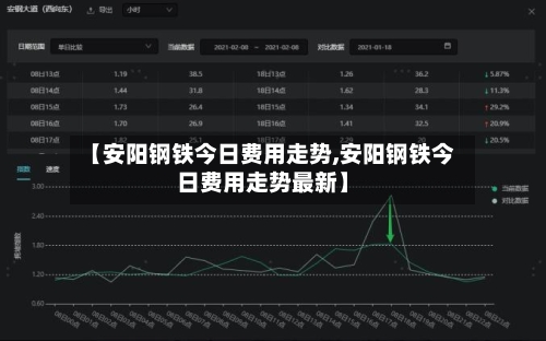 【安阳钢铁今日费用走势,安阳钢铁今日费用走势最新】-第2张图片