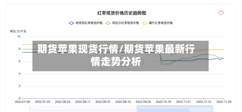 期货苹果现货行情/期货苹果最新行情走势分析