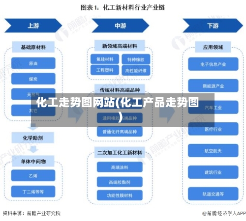 化工走势图网站(化工产品走势图)-第2张图片