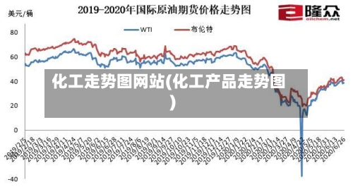 化工走势图网站(化工产品走势图)-第3张图片