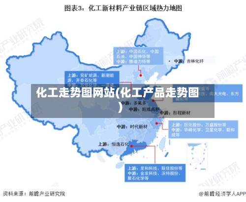 化工走势图网站(化工产品走势图)
