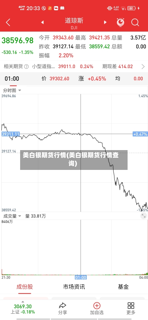 美白银期货行情(美白银期货行情查询)-第2张图片