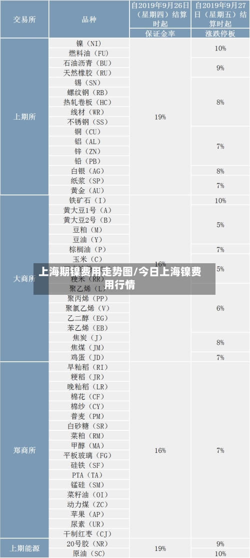 上海期镍费用走势图/今日上海镍费用行情-第3张图片