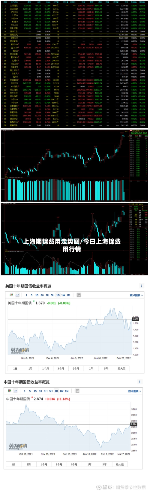 上海期镍费用走势图/今日上海镍费用行情-第2张图片