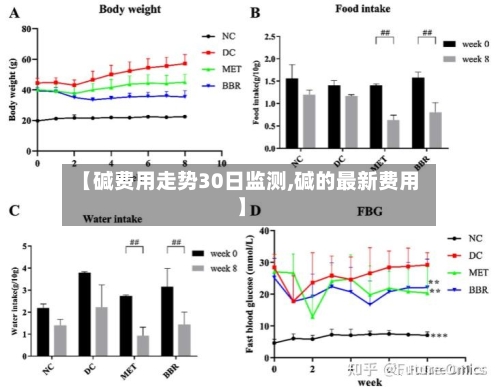 【碱费用走势30日监测,碱的最新费用】-第2张图片