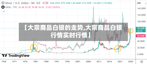 【大宗商品白银的走势,大宗商品白银行情实时行情】