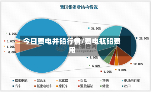 今日费电并铅行情/费电瓶铅费用-第3张图片