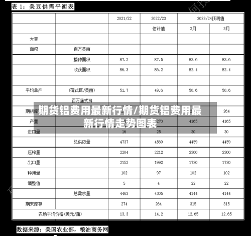期货铝费用最新行情/期货铝费用最新行情走势图表