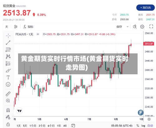 黄金期货实时行情市场(黄金期货实时走势图)