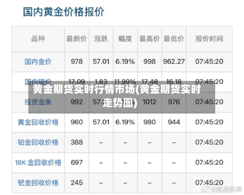 黄金期货实时行情市场(黄金期货实时走势图)-第2张图片