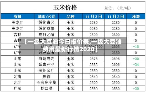 【一级大豆油今日报价表,一级大豆油费用最新行情2020】-第2张图片