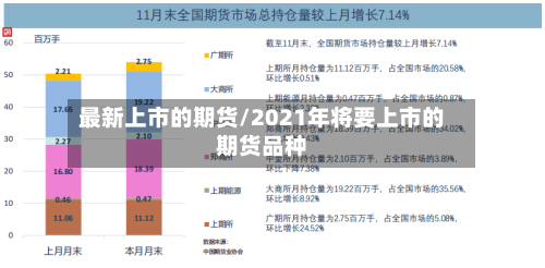 最新上市的期货/2021年将要上市的期货品种