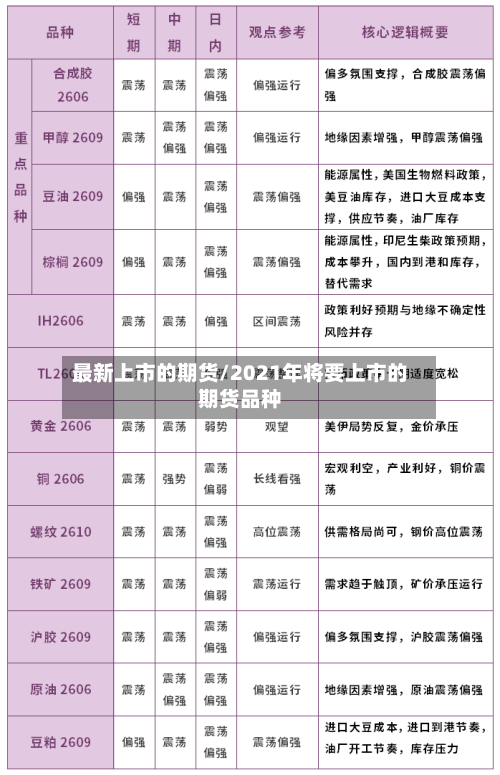 最新上市的期货/2021年将要上市的期货品种-第3张图片