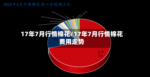 17年7月行情棉花/17年7月行情棉花费用走势