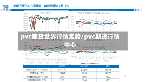 pvc期货世界行情走势/pvc期货行情中心
