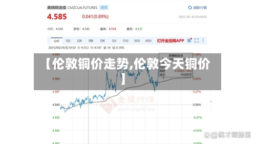 【伦敦铜价走势,伦敦今天铜价】