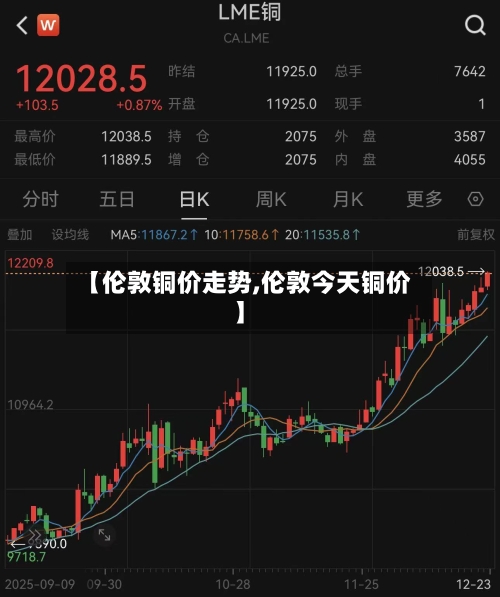 【伦敦铜价走势,伦敦今天铜价】-第3张图片
