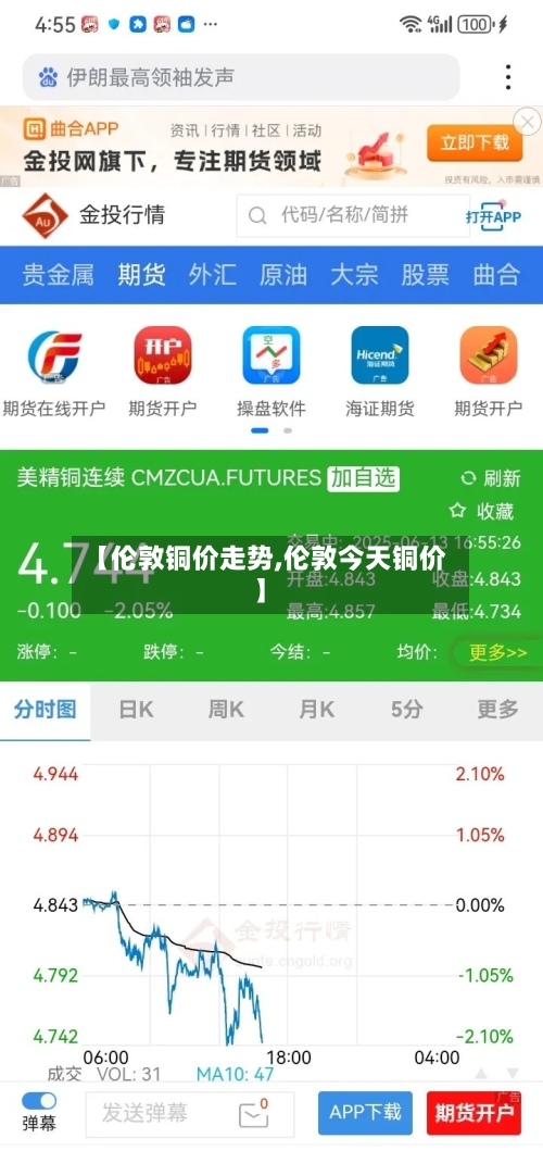 【伦敦铜价走势,伦敦今天铜价】-第2张图片