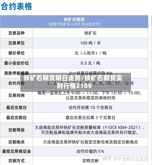 铁矿石期货明日走势/铁矿石期货实时行情2109