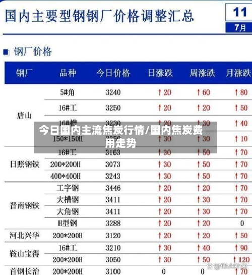 今日国内主流焦炭行情/国内焦炭费用走势-第2张图片